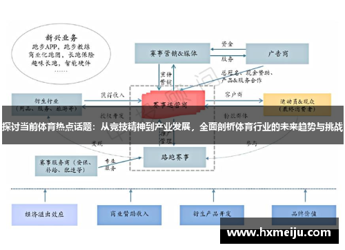 探讨当前体育热点话题：从竞技精神到产业发展，全面剖析体育行业的未来趋势与挑战